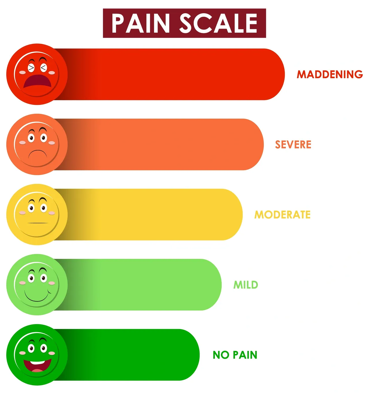 Emotional faces illustrating pain intensity